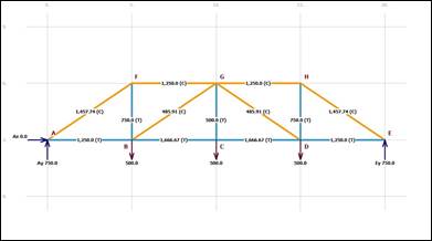 Aplica&ccedil;&atilde;o de Treli&ccedil;a para uma Ponte (Modelo Resolvido)