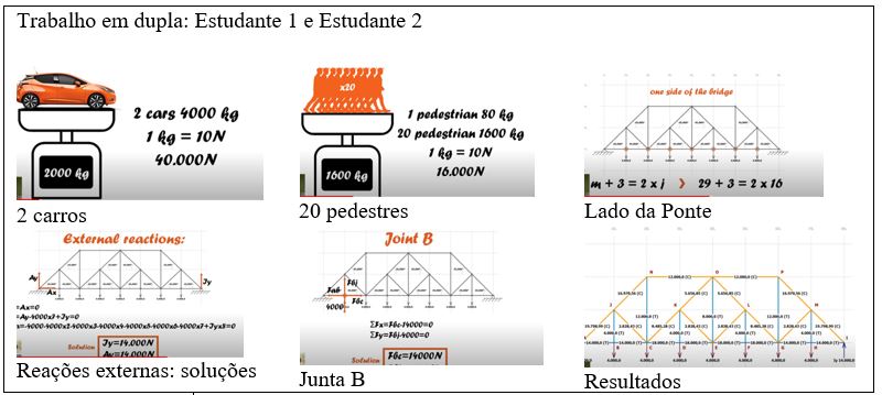 Apresenta&ccedil;&atilde;o em v&iacute;deo da atividade realizada pelos alunos (capturas de tela)