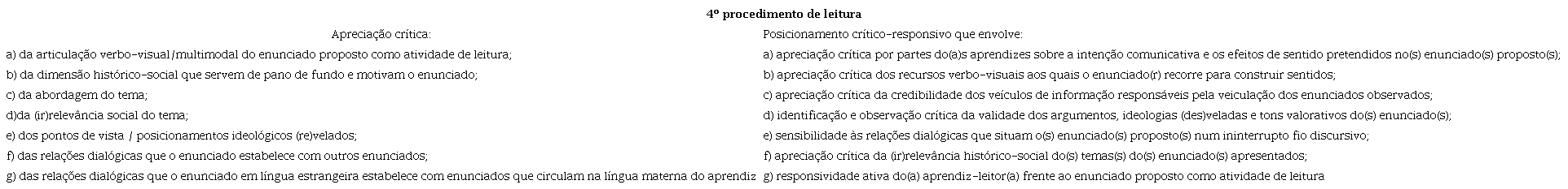 quarto procedimento de leitura