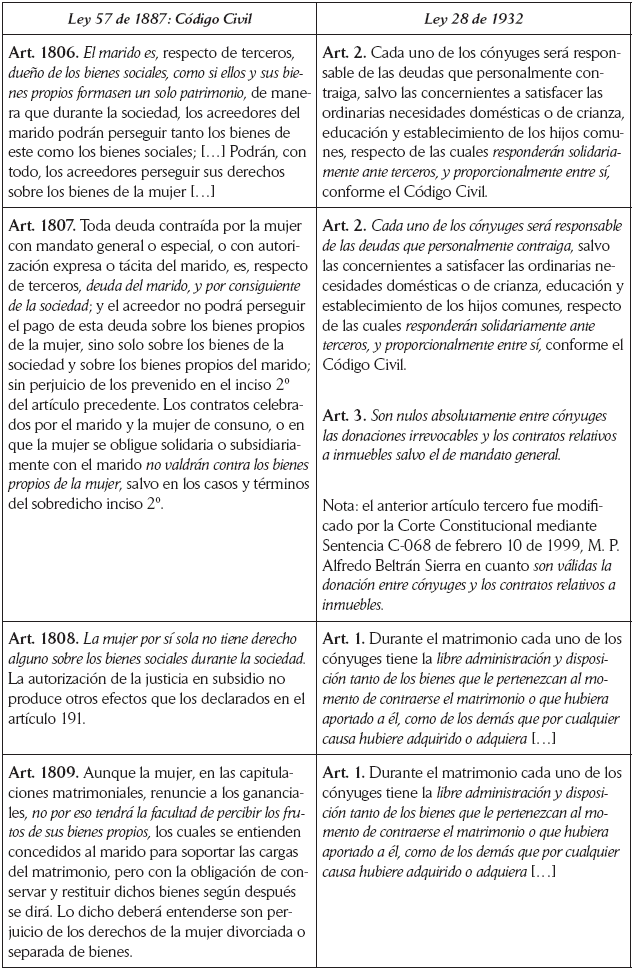continuación