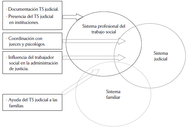 Mapa de elementos