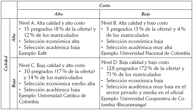Caracterización económica y académica de los tipos de pregrado en Derecho