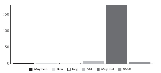 Evaluaci&oacute;n de los alcaldes