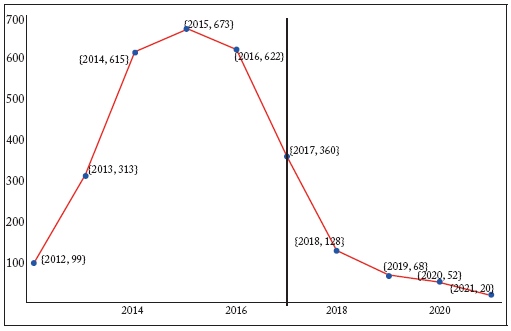El ciclo de vida fiscal de la restituci&oacute;n