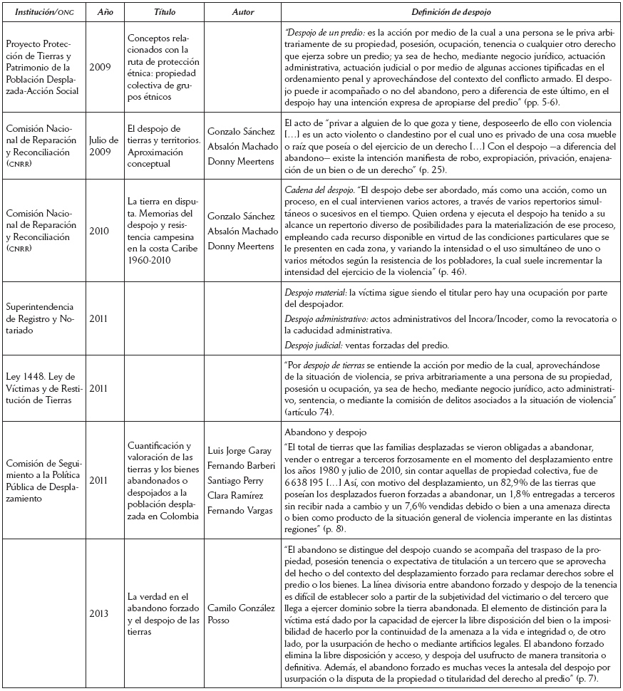 Definiciones de despojo