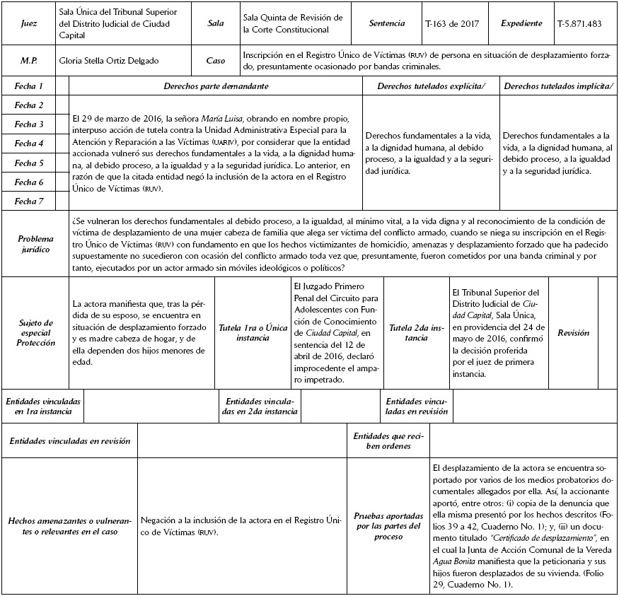 Matriz de análisis desarrollada
(Yáñez, 2010) Punto arquimédico o sentencia dominante
frente a la temática objeto deestudio (López, 2009)