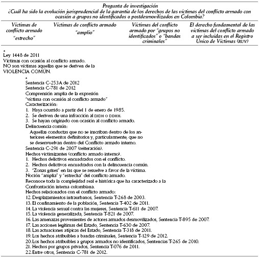 Ficha de análisis dinámico
jurisprudencial
