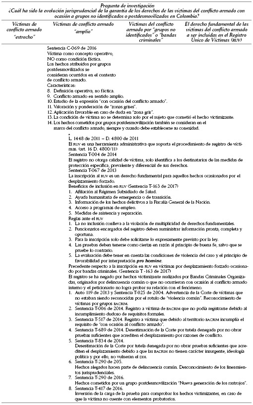Ficha de análisis dinámico
jurisprudencial