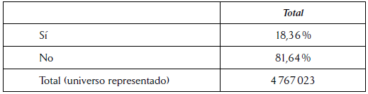 Prevalencia de mujeres v&iacute;ctimas de violencia sexual en los 142 municipios representados en el marco muestral de la Envise
