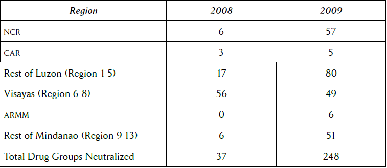 Geographical distribution of neutralized local drug groups, 2009-2019