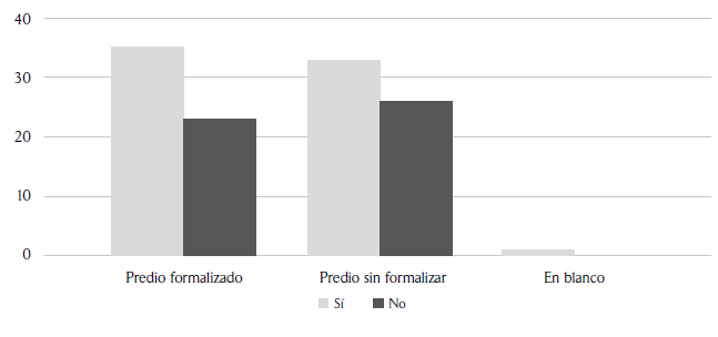 Hay una institucin educativa en su vereda?