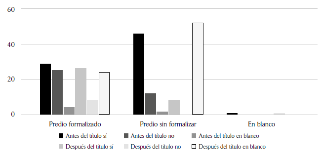Puede comercializar sus productos?
