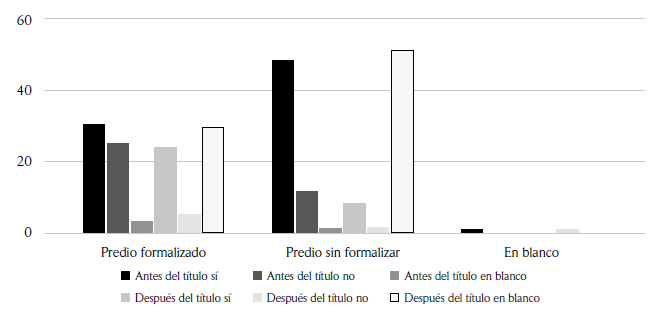 Haba mercados para comercializar sus productos?