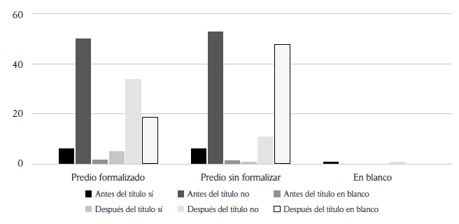 Ha tenido asistencia con entidades no estatales?