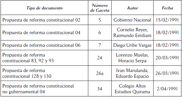 Propuestas de reforma constitucional de la anc relacionadas con la expropiacin para impulsar la reforma agraria