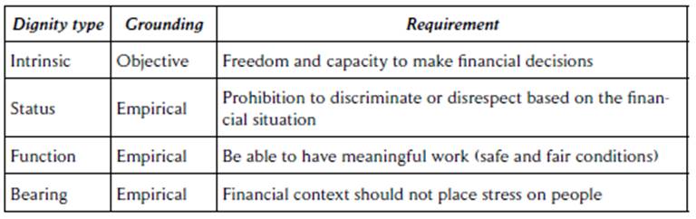 The Demands of Financial Dignity