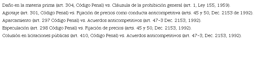 Conductas anticompetitivas y su paralelo con algunos delitos penales
