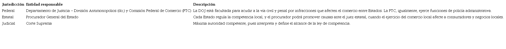 Estructura de la autoridad de competencia estadounidense