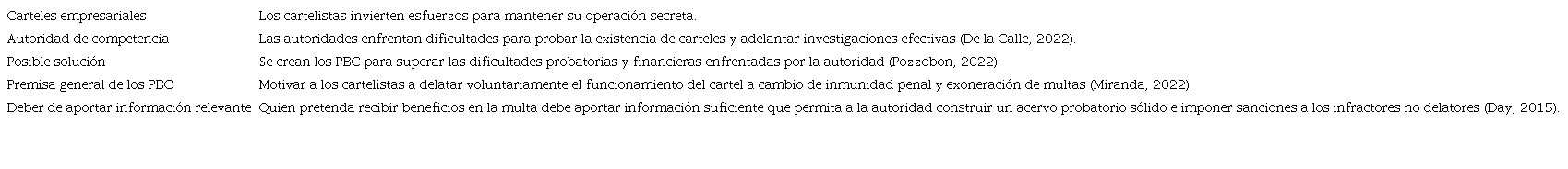 Prop�sito de los PBC