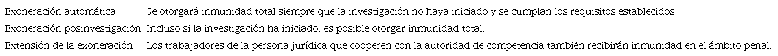 Principales cambios introducidos por la modificaci�n de 1993
