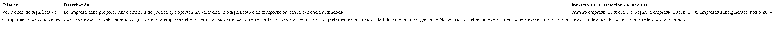 PBC europeo - Condiciones para reducci�n parcial de multa
