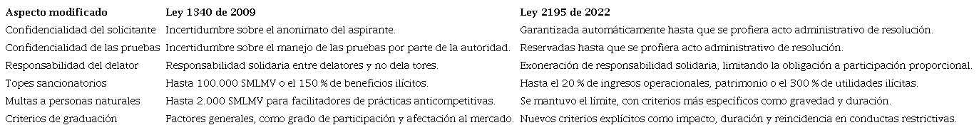 Intento de modificaci�n del a�o 2022