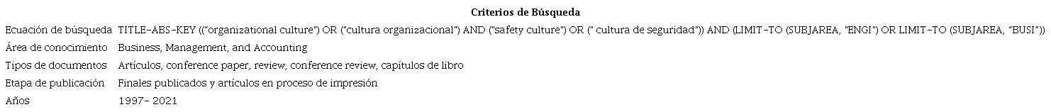 Búsqueda bibliográfica