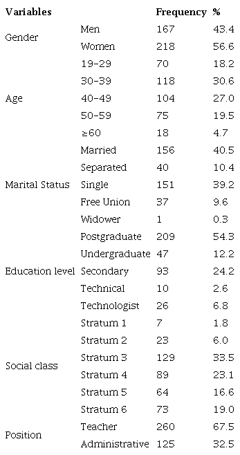 Sociodemographic characteristics (n = 385).