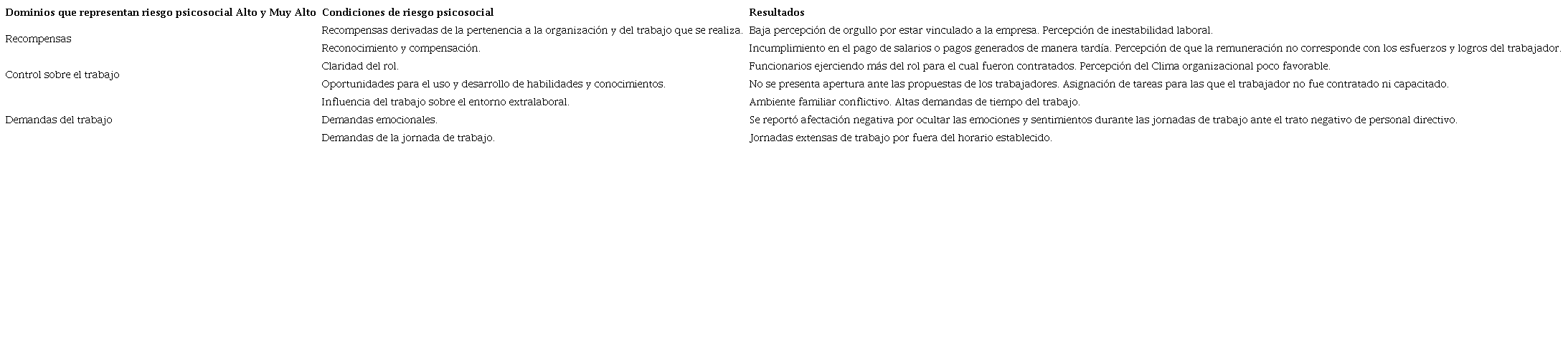 Resultados grupo focal.
