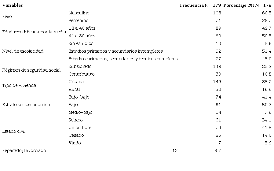 Medidas descriptivas de las variables sociodemogr&aacute;ficas en recicladores de Bogot&aacute;, Tocancip&aacute;, Cajic&aacute; y Funza. 2020
