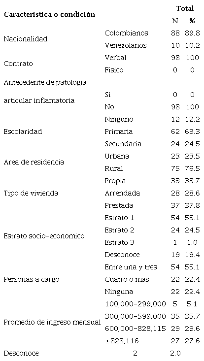 Caracter&iacute;sticas de la poblaci&oacute;n