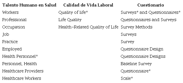 Selecci�n de t�rminos y sus sin�nimos de palabras clave. *palabras seleccionadas para la b�squeda al normalizarlas