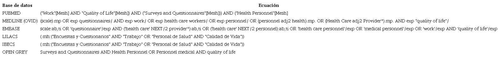 Estrategias de b�squeda 