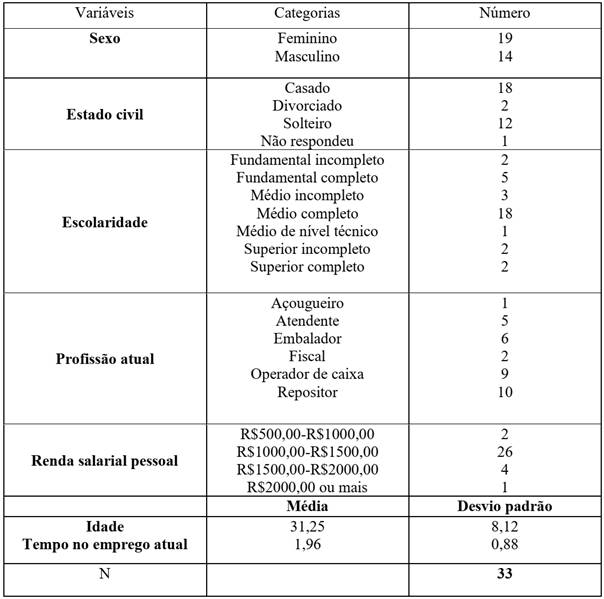 Composição da amostra