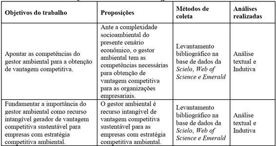 S&iacute;ntese metodol&oacute;gica utilizada