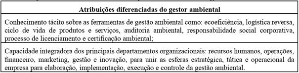 Resumo das atribui&ccedil;&otilde;es diferenciadas do gestor ambiental