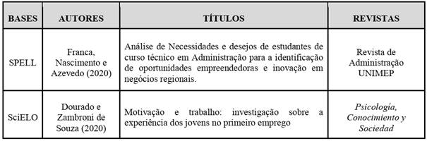 (Continuação)