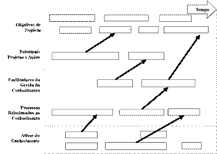 Roadmap Tecnológico voltado para o Planejamento de Ativos de Conhecimento