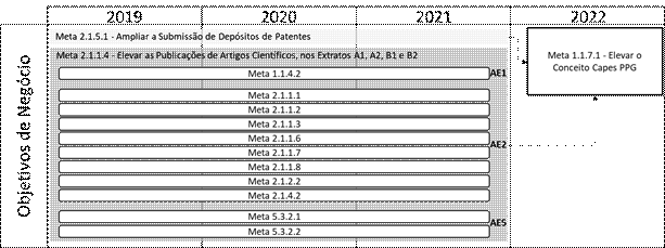 Objetivos de Negócio Relacionados com o PPG