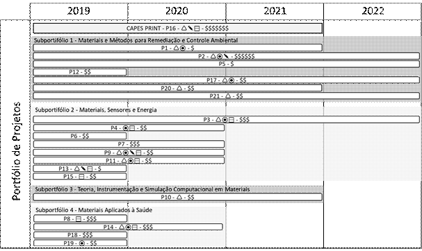 Portfólio de Projetos de Pesquisa