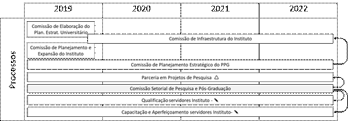 Processos de Gestão do Conhecimento