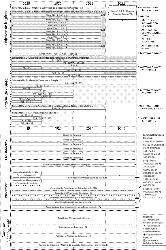 Roadmap de Portfólio do Instituto