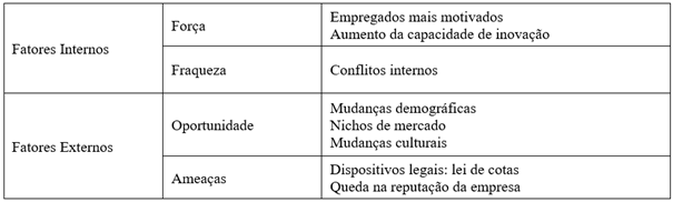 Diversidade nas organizações como uma variável ambiental