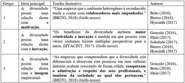 Diversidade como força ou oportunidade