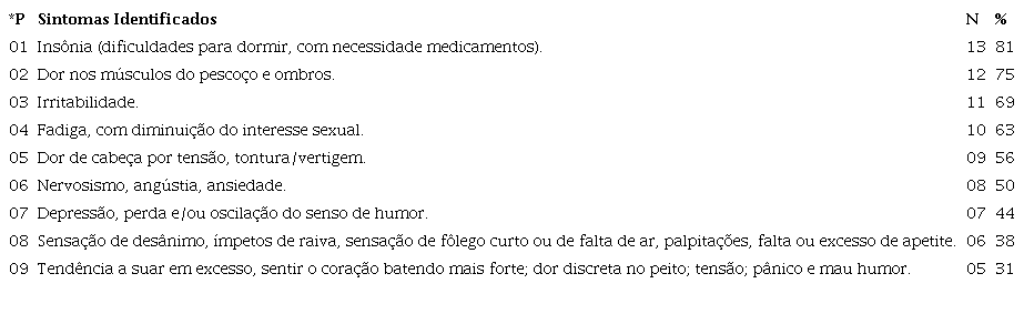 Sintomas de estresse