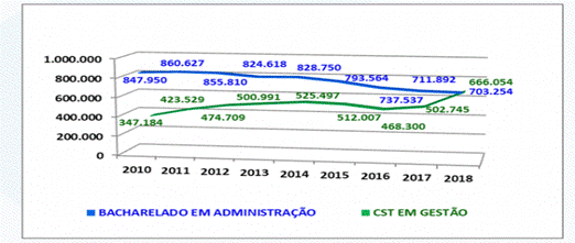 Número de Matrícula Censo -2018