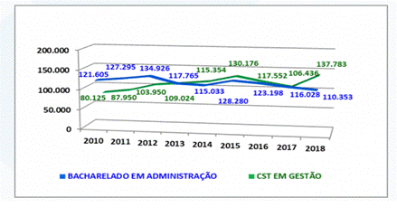 5 - Número de Concluintes Censo -2018