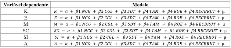 Modelos de regressão