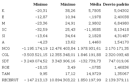 Estatística descritiva