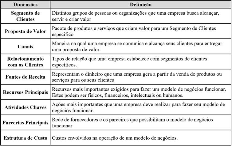 Defini&ccedil;&atilde;o das nove dimens&otilde;es do BMC